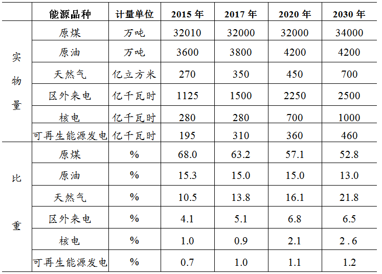 2019国考行测考前冲刺试题：资料分析（四）