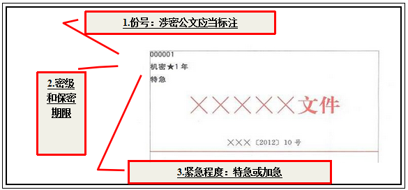 2018事业单位公共基础知识：公文版头的格式规范