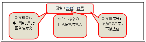 2018事业单位公共基础知识：公文版头的格式规范