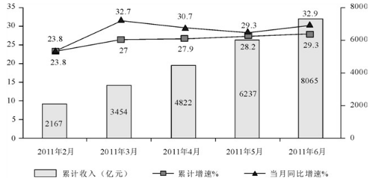 2019国考行测考前冲刺试题：资料分析（七）