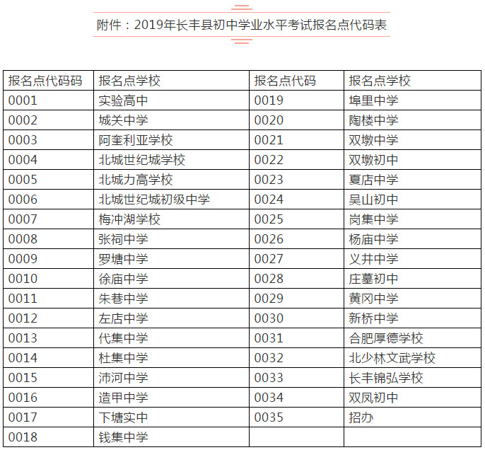 2019合肥长丰县中考报名及相关政策公布