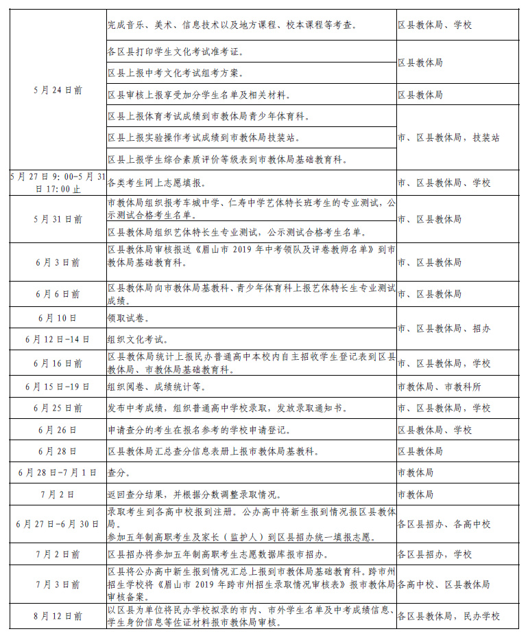 2019眉山中考招生及录取工作日程安排表