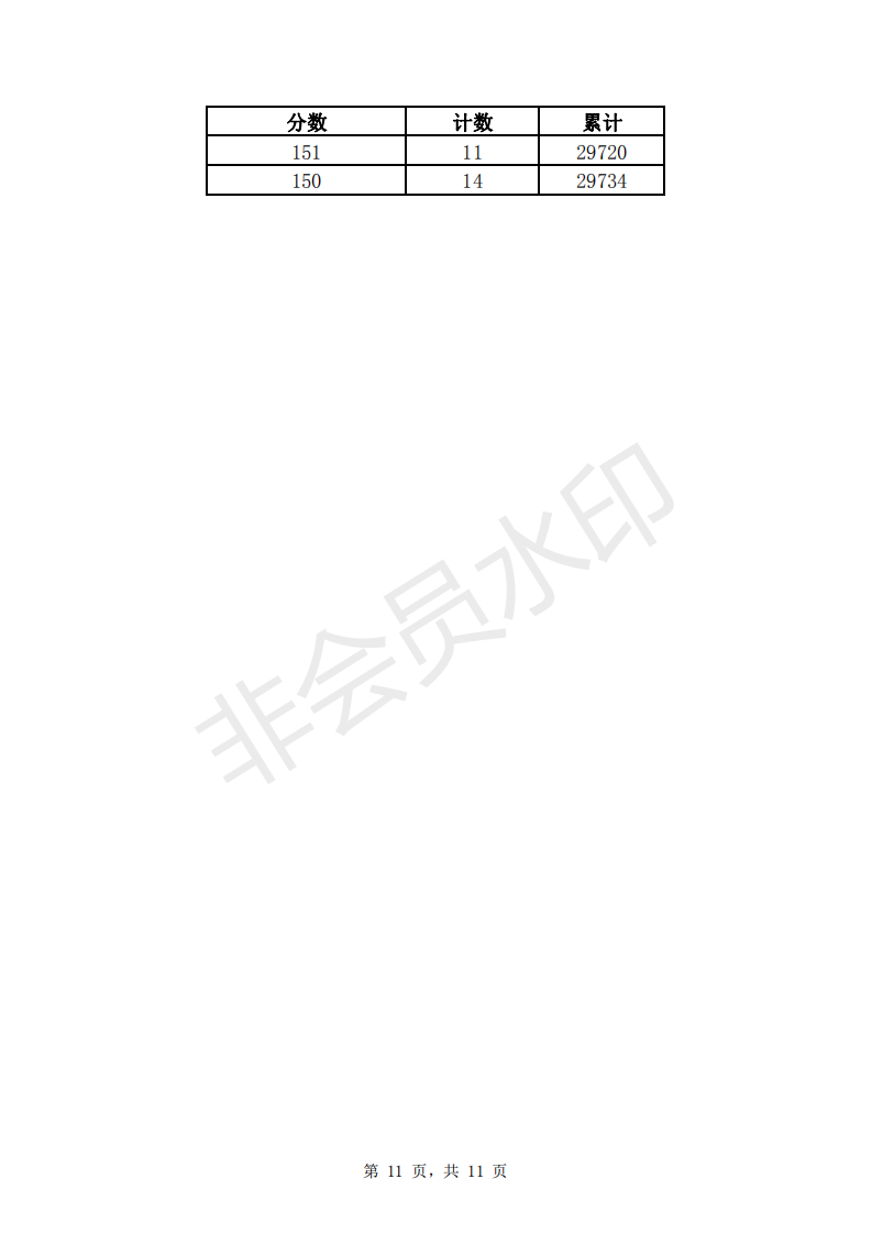 2019年济南市中考成绩一分一段表出炉