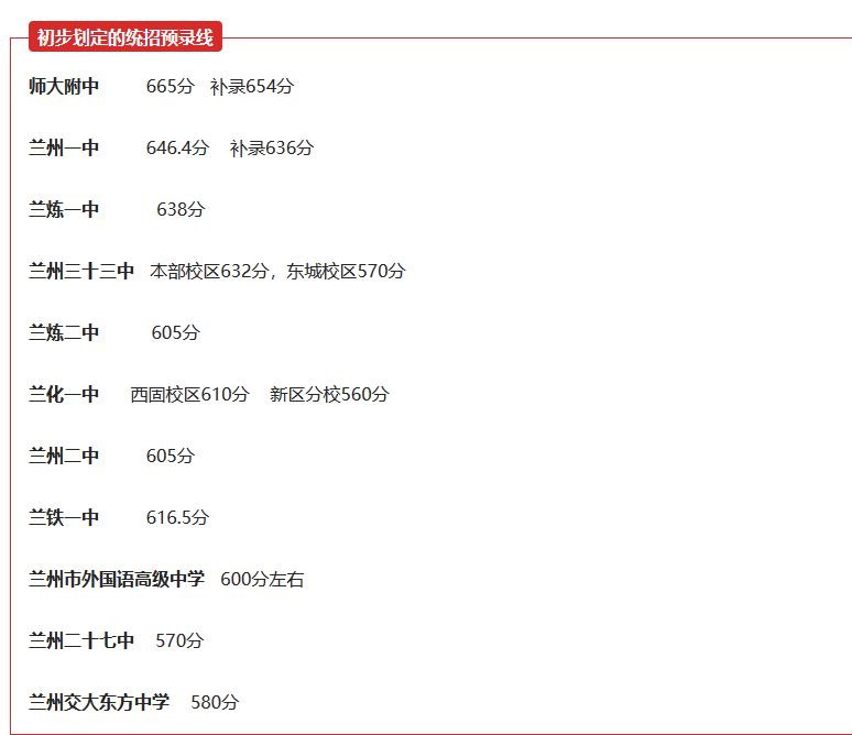 2019年甘肃兰州中考城市四区11所省级示范性高中统招预录线