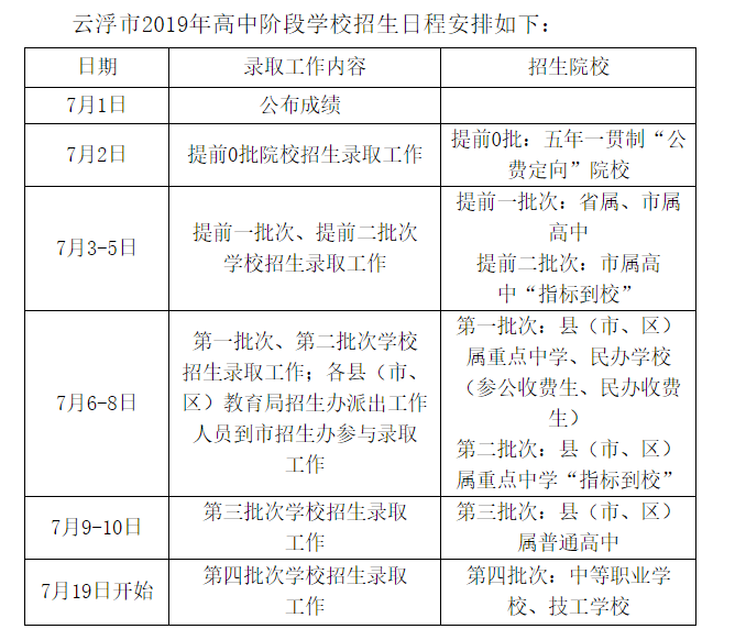 2019年广东云浮市中考成绩查询时间