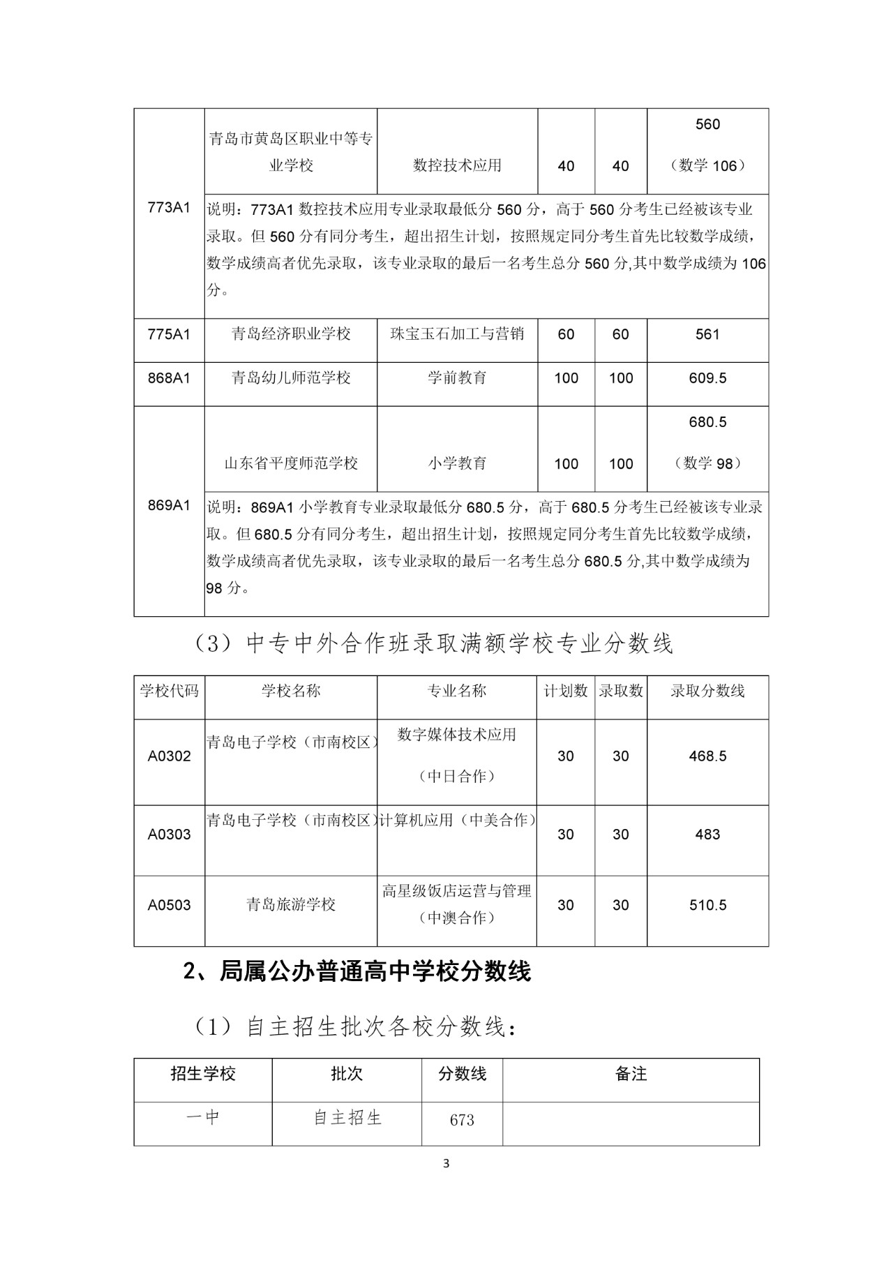 2019年山东青岛中考高中学校录取分数线