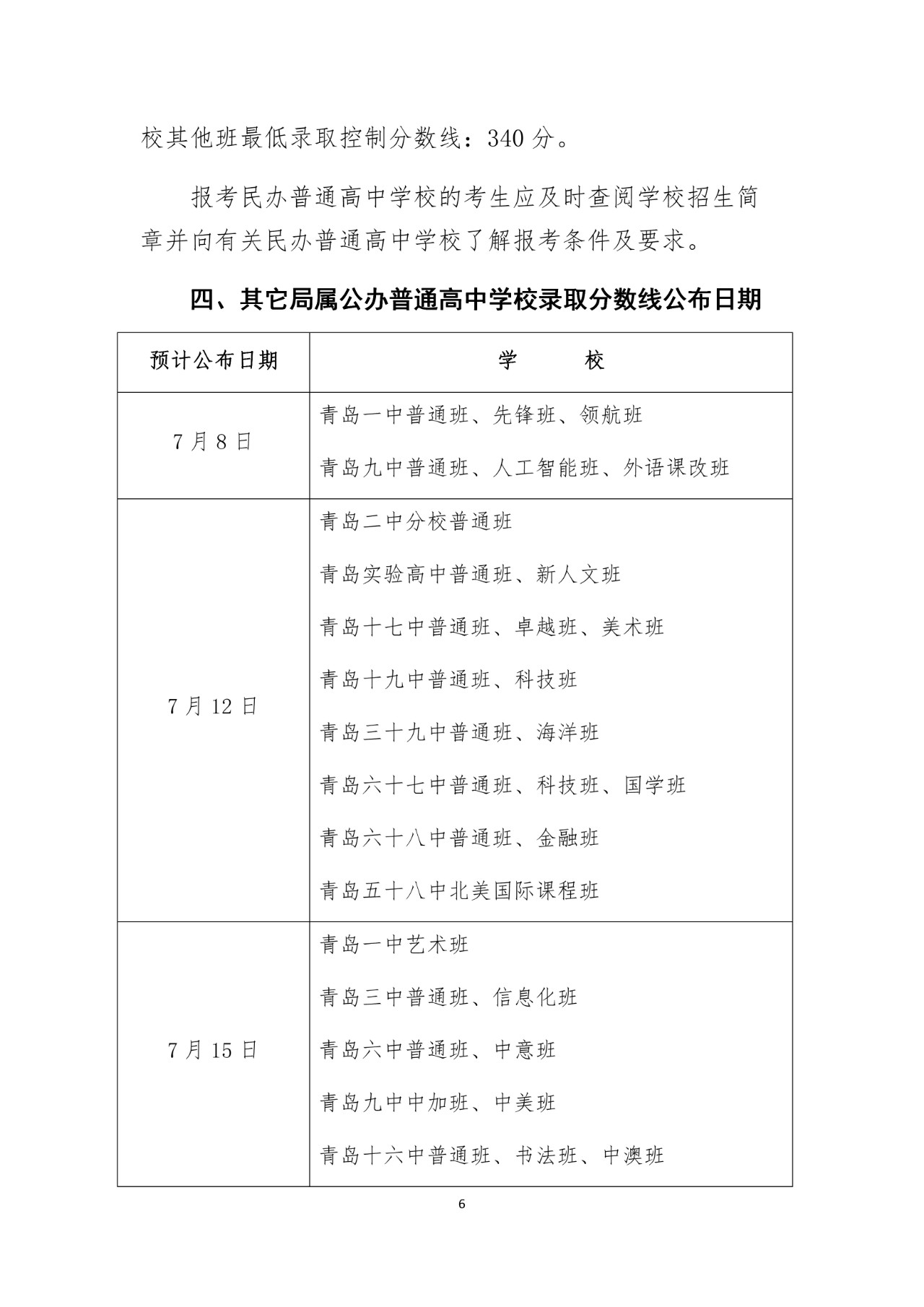 2019年山东青岛中考高中学校录取分数线