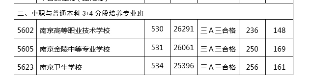 2019年南京中考提前批、第一批学校录取分数