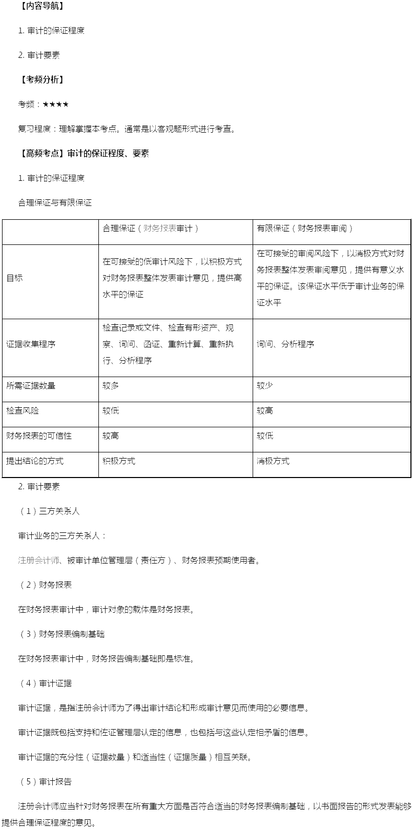 2019注会《审计》高频考点：审计的保证程度、要素