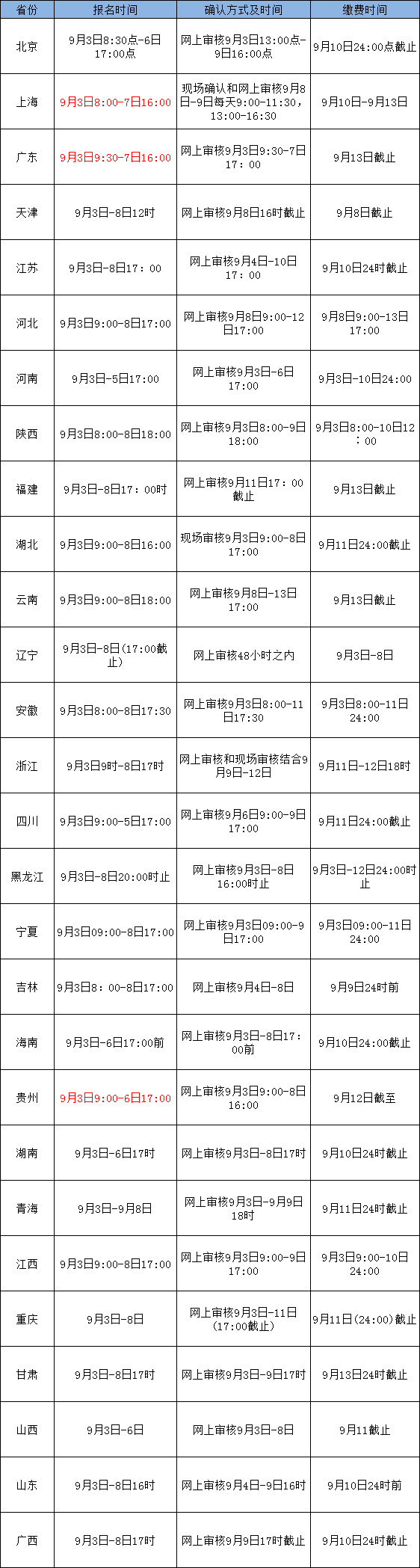 2019下教师资格笔试报名别忘缴费！