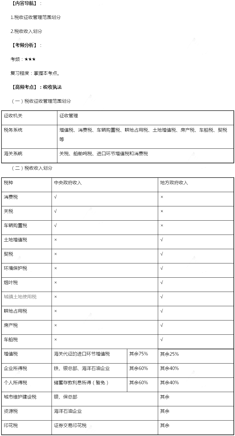 2019注册会计师《税法》高频考点：税收执法