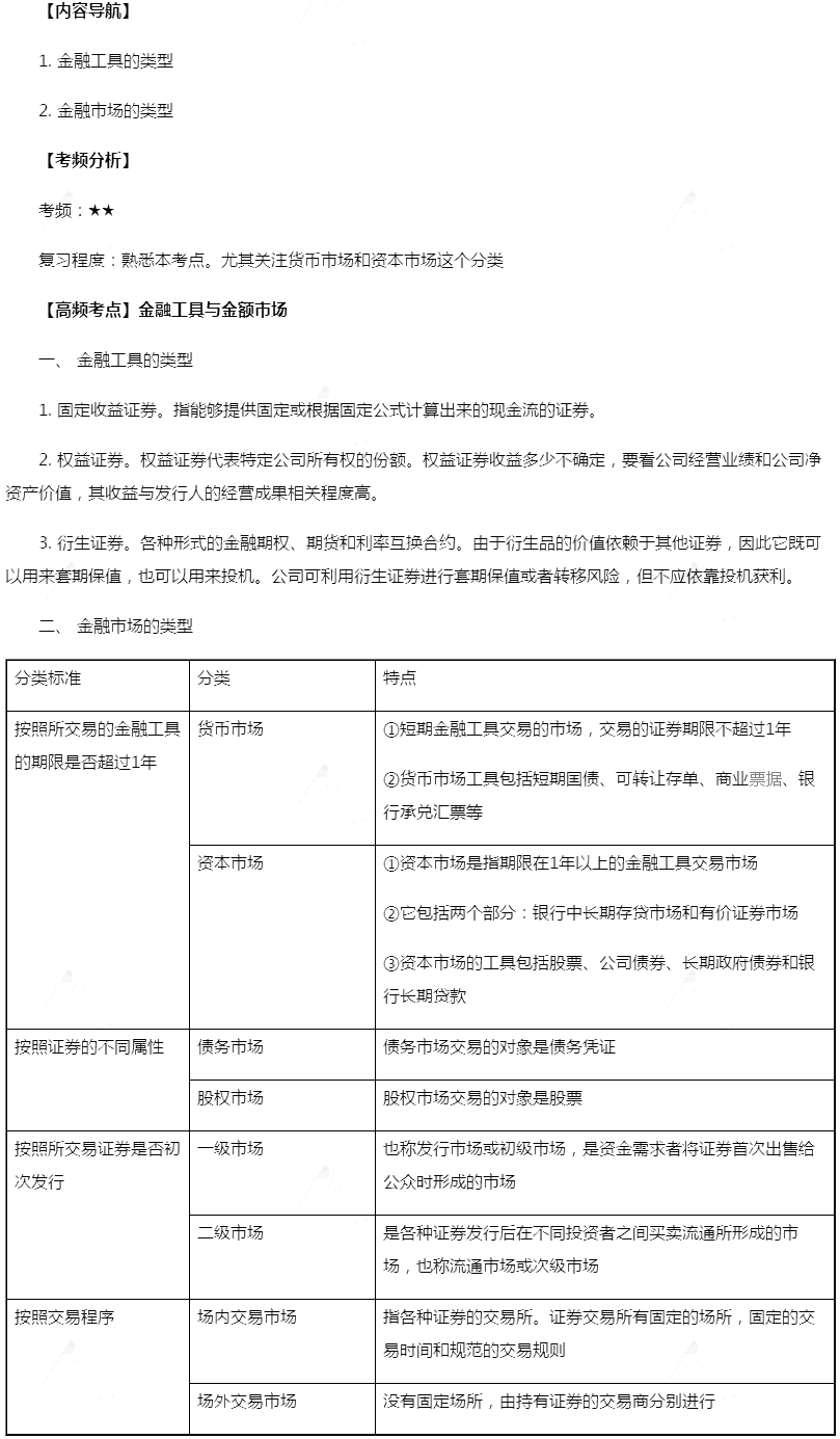 2019年注会财管高频考点：金融工具与金融市场