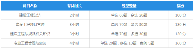 2019一级建造师考试有哪些考试科目？一次考几科？