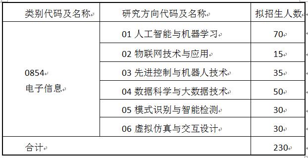 2020年大连民族大学招收攻读硕士学位研究生章程