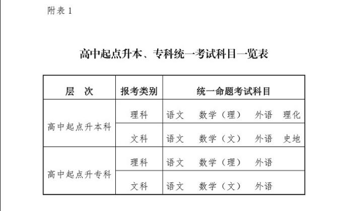 2019年甘肃省成人高校招生工作实施办法