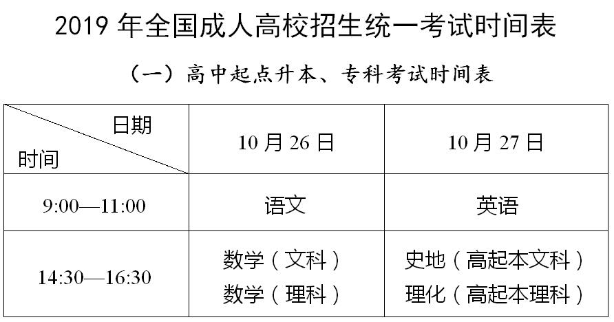 2019年全国成人高校招生统一考试时间表