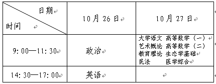 2019年辽宁省成人高等学校招生简章