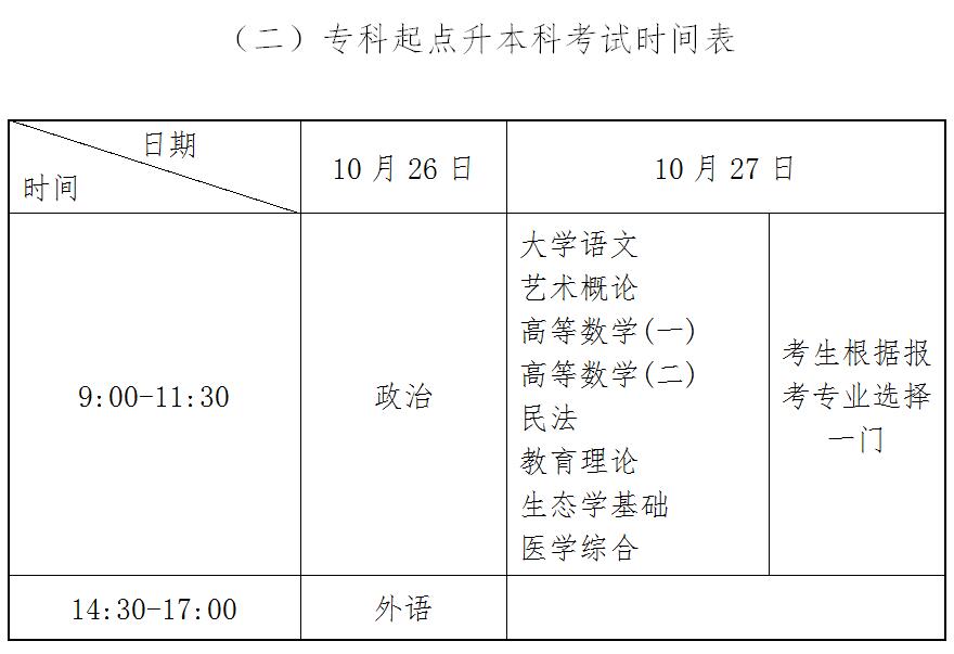 2019年湖北成人高考考试时间:10月26日-27日