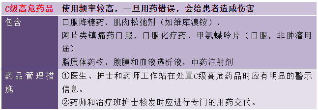 2019执业药师《药学综合知识》常考知识点（20）