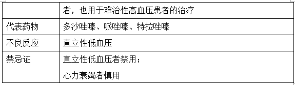 2019执业药师《药学综合知识》常考知识点（8）