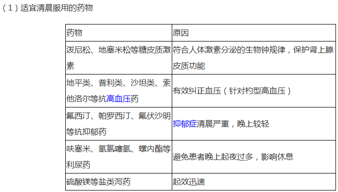 2019执业药师《药学综合知识》常考知识点（8）