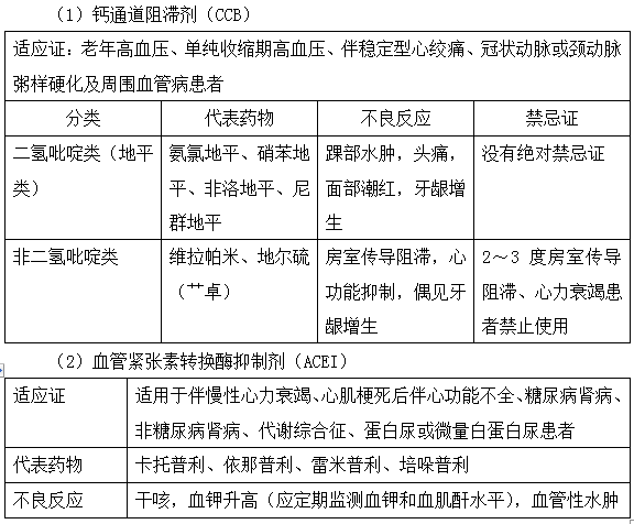 2019执业药师《药学综合知识》常考知识点（8）