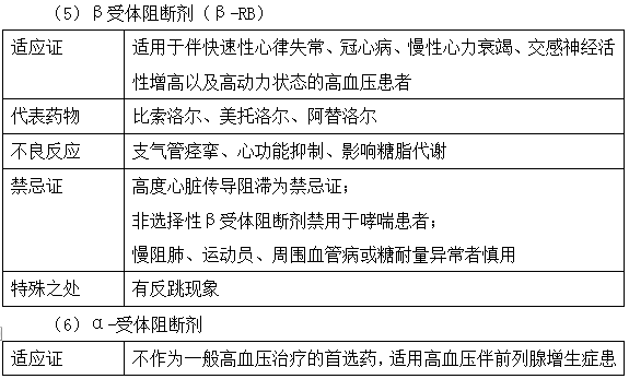 2019执业药师《药学综合知识》常考知识点（8）