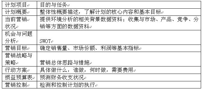 2019年初级银行从业《公司信贷》知识考点（16）