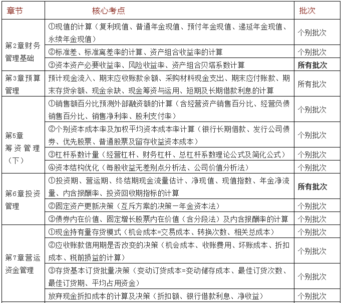 2019年中级会计职称《财务管理》主观题预测