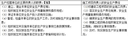 2020二建《工程法规》章节高频考点：施工安全生产责任