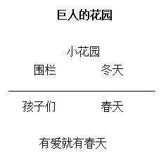 2019小学语文教师资格证面试教案：《巨人的花园》