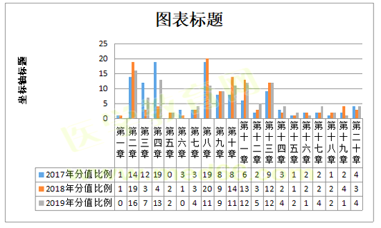 2019年执业药师《药学综合知识与技能》考情分析