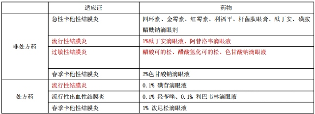 2020执业药师考试《药学综合知识》复习知识点(16)