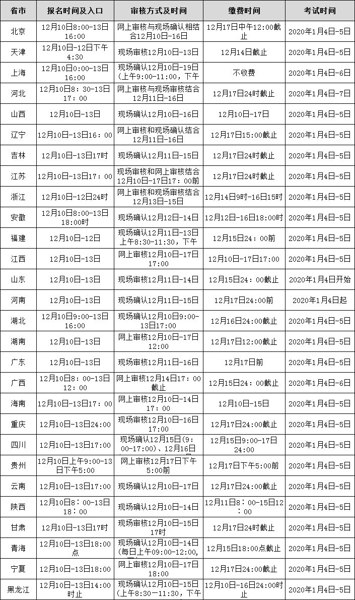 2019下半年中小学教师资格证面试报名时间安排