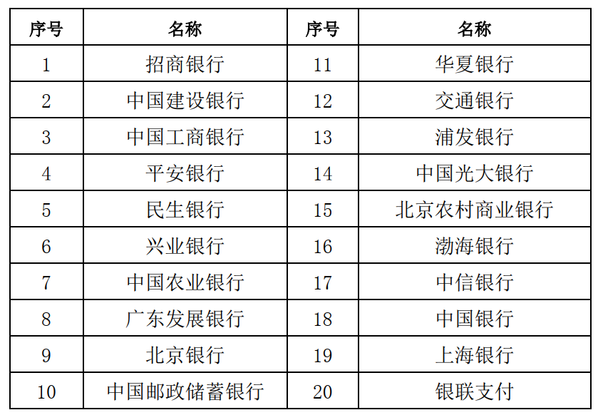 2020上半年宁夏教师资格证笔试报名公告