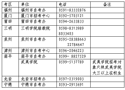 2020上半年福建教师资格证笔试报名