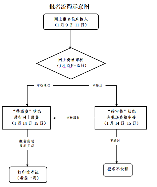 2020上半年浙江教师资格证笔试报名公告