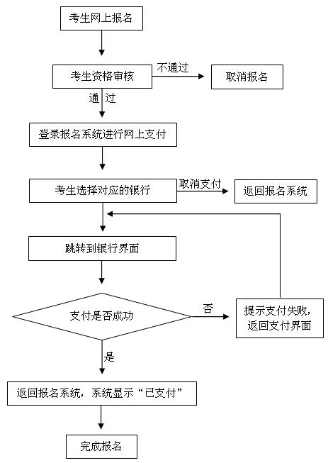 宁夏教师资格证笔试报名