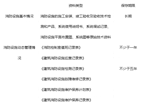 2020年一级消防工程师《综合能力》考点预习二十六