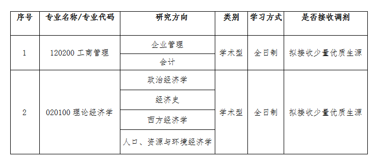 安徽师范大学经济管理学院2020考研调剂预报名通知