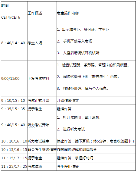 2016年英语六级考试流程