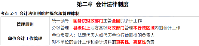 2020年初级会计考试《经济法基础》高频考点：会计法律制度的概念及管理体制