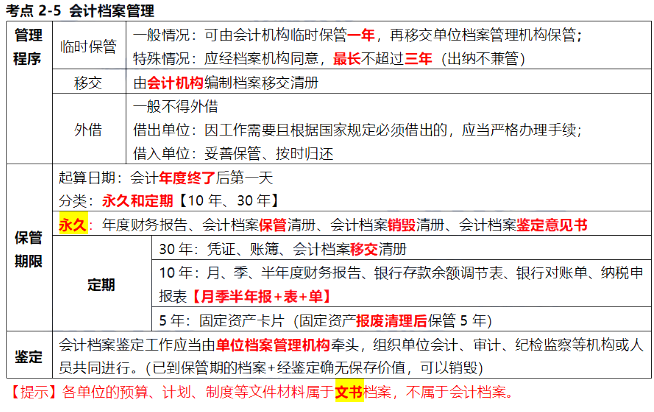 2020年初级会计考试《经济法基础》高频考点5：会计档案管理