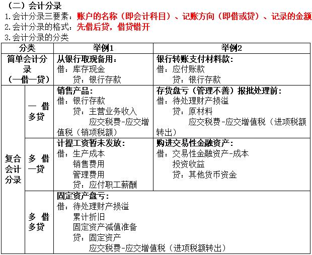 2020年初级会计考试《经济法基础》考情分析及重要考点