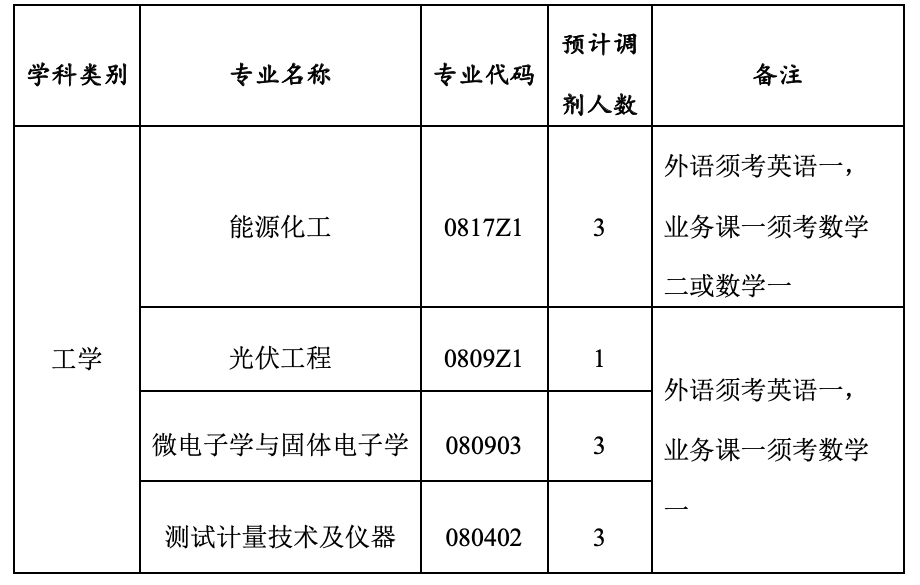 厦门大学考研调剂 2020考研调剂信息