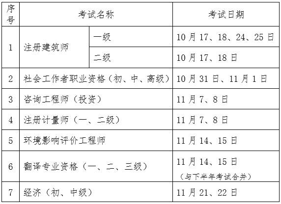 2020年经济师考试时间推迟