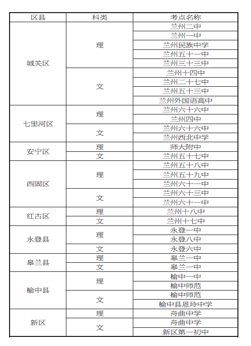 2020年兰州市高考考点公布