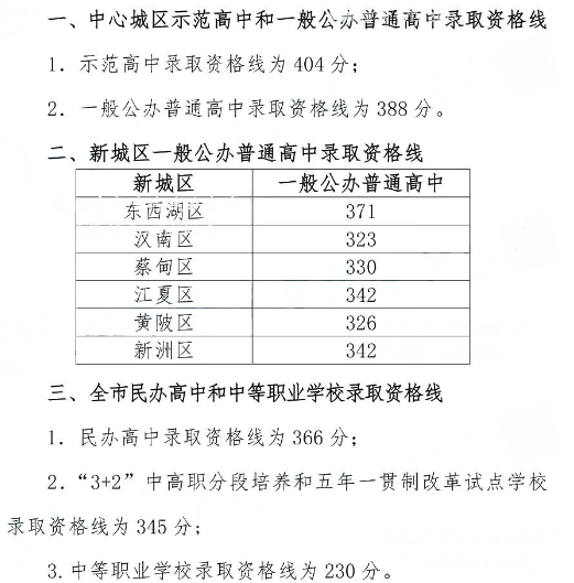 2019年武汉中考录取分数线