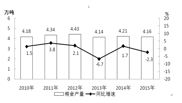 2020云南公务员考试大纲