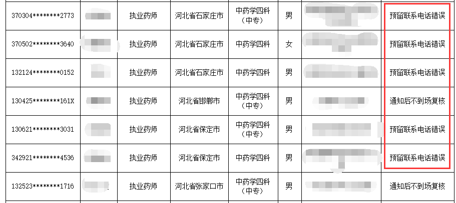 2020年执业药师考试报名期间切勿更换手机号码！